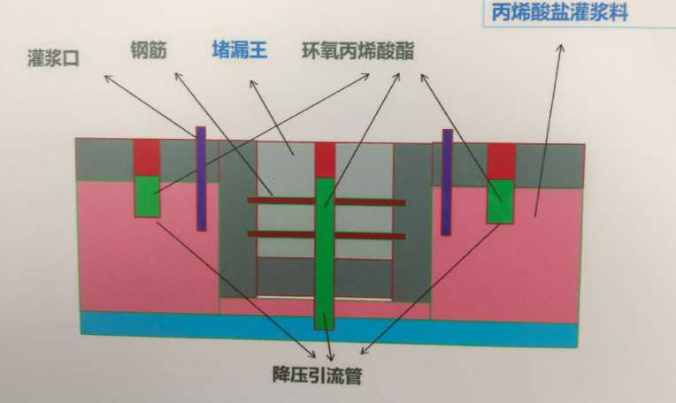 荷泽牡丹区防水堵漏工程设计