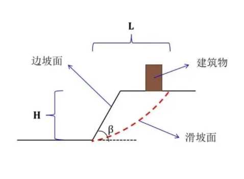荷泽牡丹区边坡工程设计